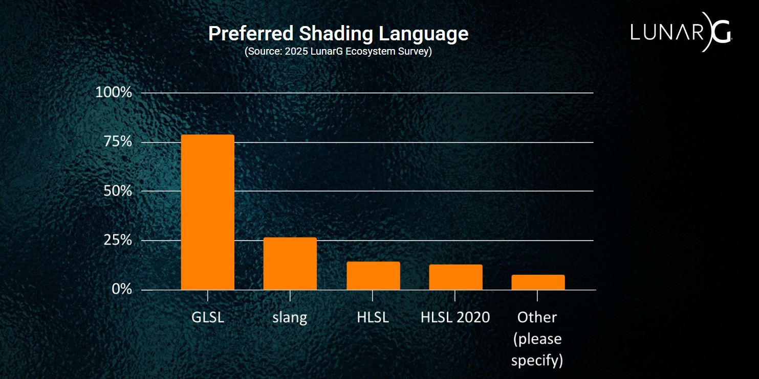 Preferred Shading Language